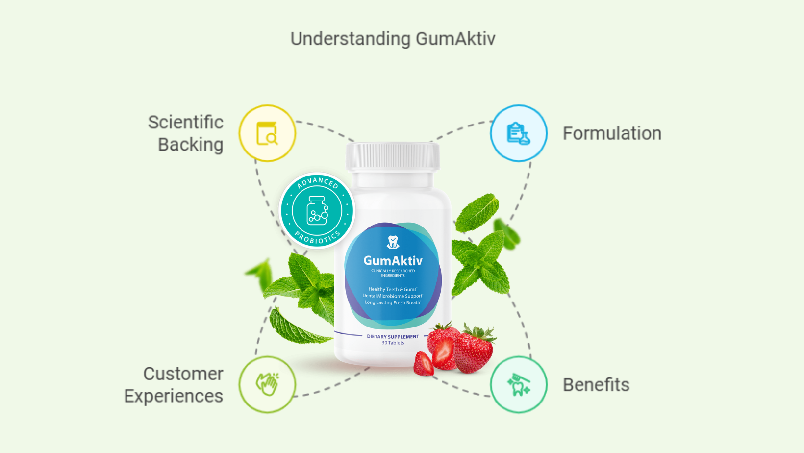 GumAktiv Review: A Comprehensive Analysis of Its Benefits and Effectiveness