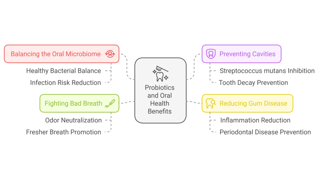 How Probiotics Benefit Oral Health