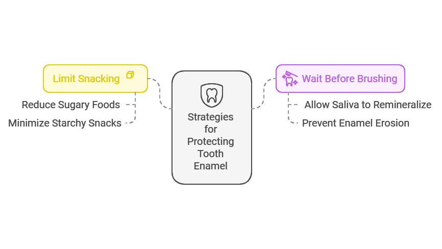 Lifestyle Considerations To Restore Tooth Enamel