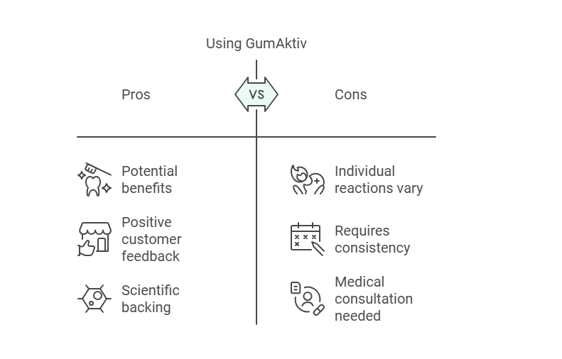 Potential Drawbacks Is GumAktiv Right for You