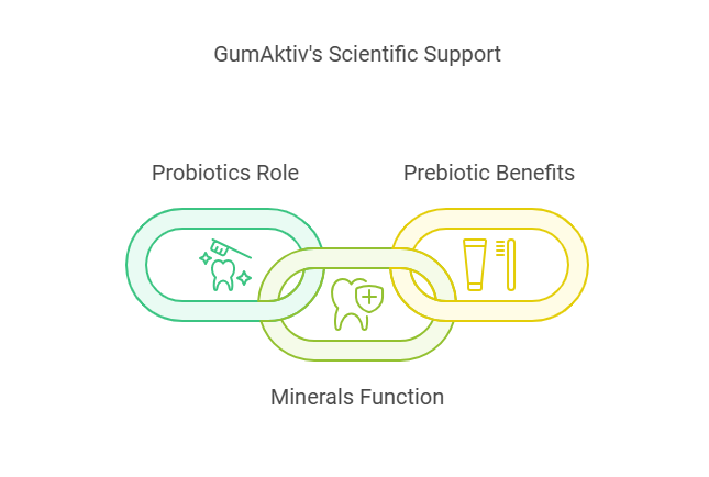 Scientific Backing Does It Work