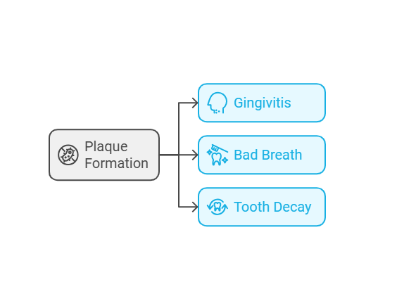 How to Remove Dental Plaque Naturally