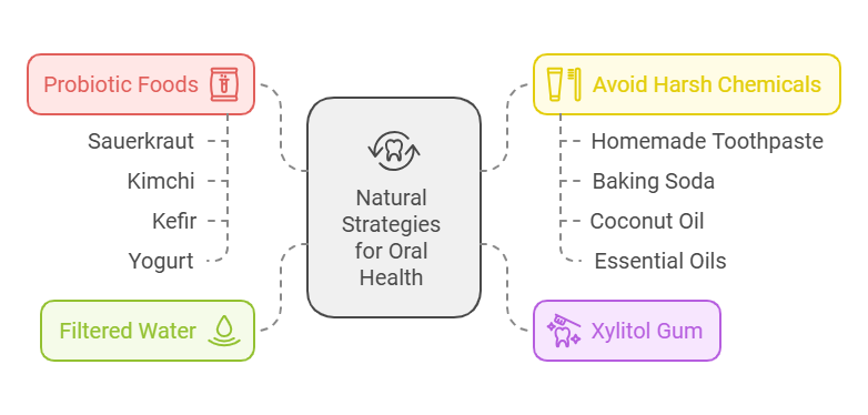 How to Remove Dental Plaque Naturally