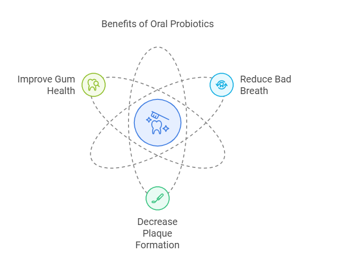 How to Remove Dental Plaque Naturally