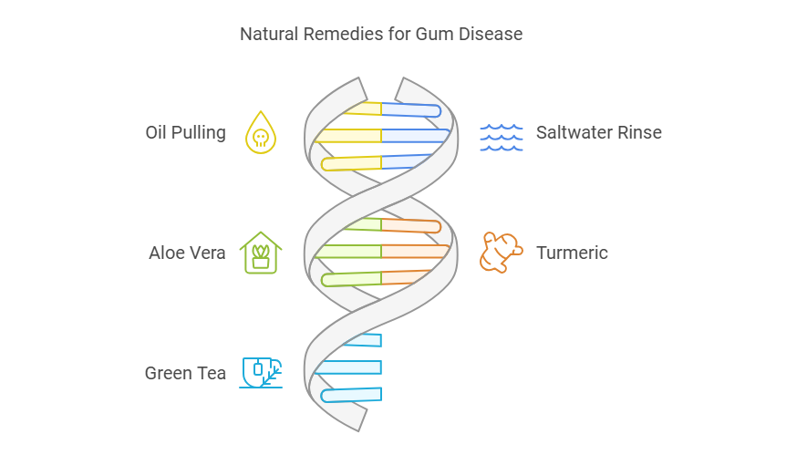 5 Natural Remedies for Gum Disease