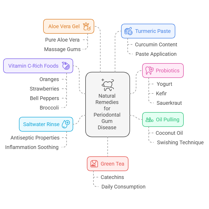 7 Powerful Natural Remedies for Periodontal Gum Disease
