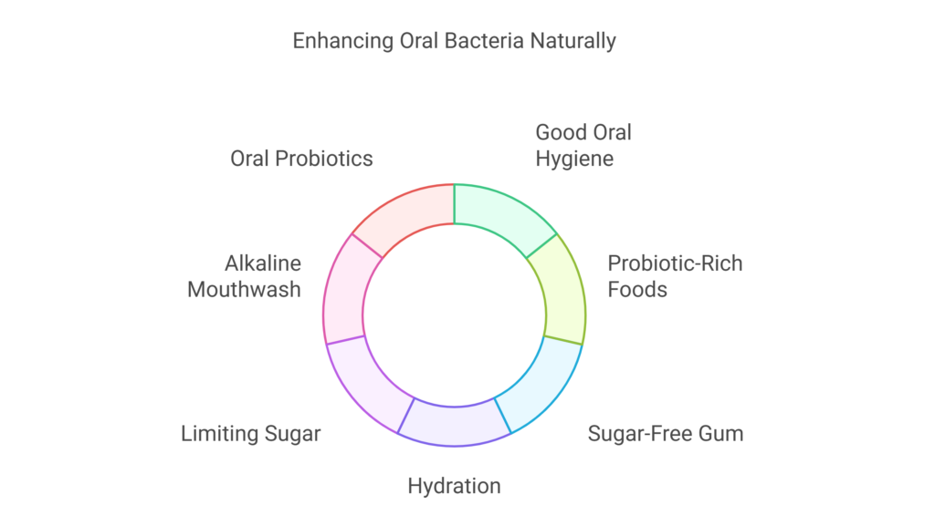 7 Proven Ways to Increase Good Bacteria in Your Mouth