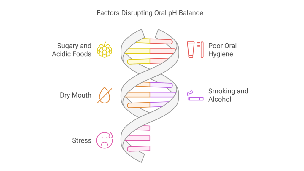 Common Causes of pH Imbalance in the Mouth