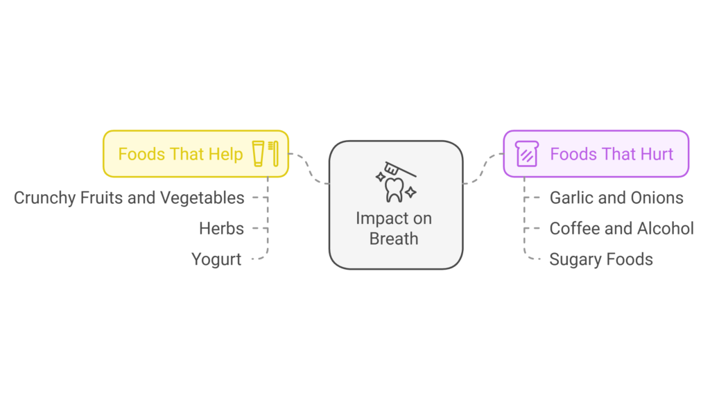 Foods and Drinks That Help (or Hurt) Your Breath