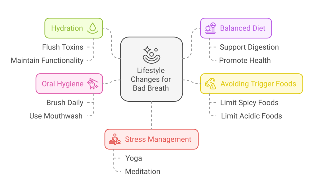 Lifestyle Changes to Support Stomach Health