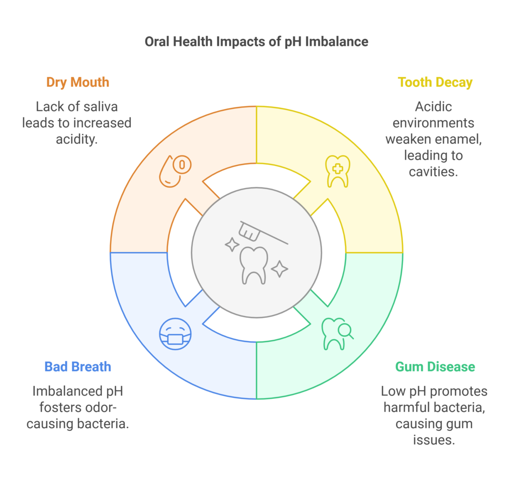 The Importance of pH Balance in Your Mouth