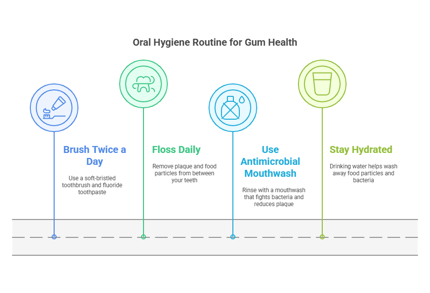 The Role of Oral Hygiene in Preventing Periodontal Gum Disease