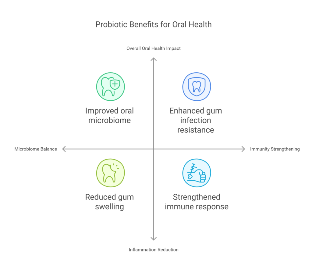 What Are Probiotics and How Do They Work?